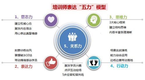 環(huán)球領(lǐng)導力中心為熊掌號提供TTT定制化培訓服務