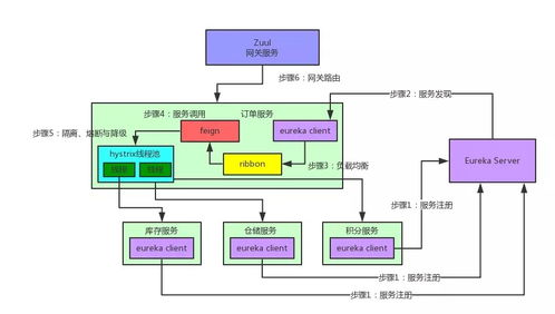 一文帶你了解微服務架構(gòu)、設(shè)計及互聯(lián)網(wǎng)接入的完整生態(tài)