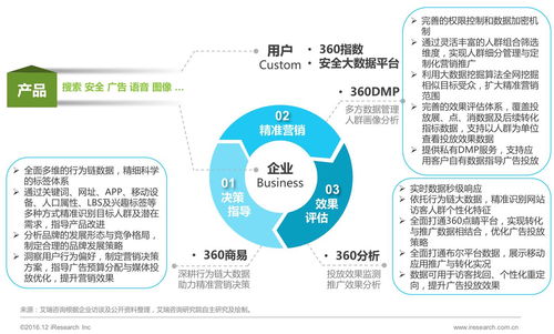 2016年中國數(shù)據(jù)驅(qū)動型互聯(lián)網(wǎng)企業(yè)大數(shù)據(jù)產(chǎn)品研究報告——互聯(lián)網(wǎng)接入及相關(guān)服務