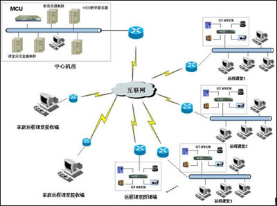 冠視通推動遠程教育新模式 互聯(lián)網(wǎng)接入與服務驅(qū)動行業(yè)快速發(fā)展